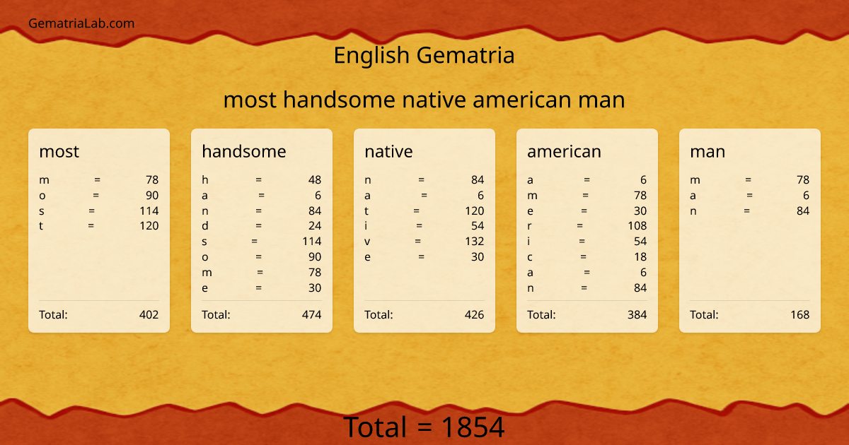 most handsome native american man in english Gematria